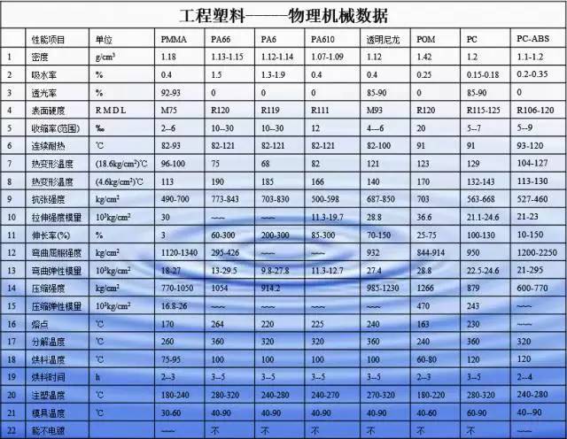 工程塑料与特种塑料在汽车内外饰部件中的重要应用盘点