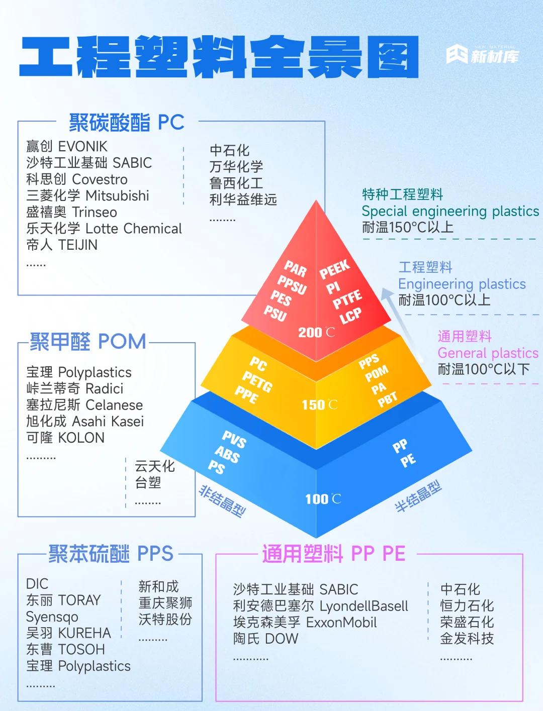 工程塑料全景图解析